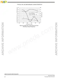 MRF6P3300HR5 Datasheet Page 20