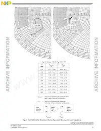 MRF6P3300HR5 Datasheet Page 21