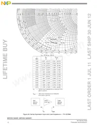 MRF6S21060NR1 Datasheet Page 12