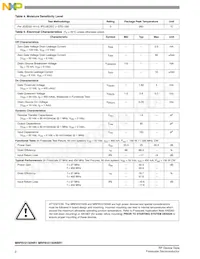 MRF6V2150NBR5 Datasheet Page 2