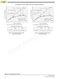 MRF7S18170HSR5 Datasheet Page 12