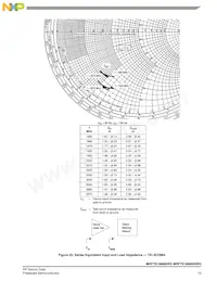 MRF7S19080HSR5 Datenblatt Seite 13