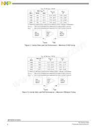 MRF8P20161HSR3 Datasheet Page 8