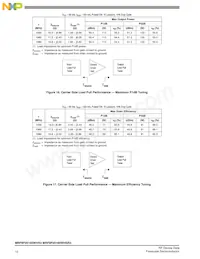 MRF8P20165WHSR3 Datasheet Page 10