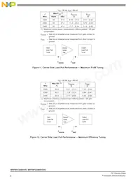 MRF8P23080HSR3 Datasheet Page 8