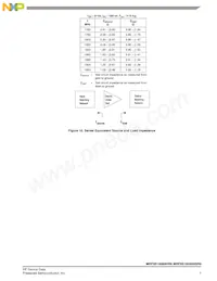 MRF8S18260HSR6 Datasheet Page 7