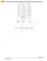 MRF8S9200NR3 Datasheet Page 7