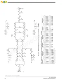 MRF8VP13350GNR3 Datasheet Page 12