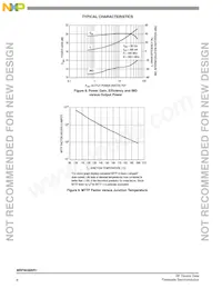 MRF9030NBR1 Datasheet Page 6