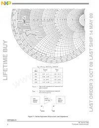 MRF9080LR3 Datasheet Page 8