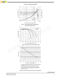 MRFE6P9220HR3 Datasheet Pagina 7