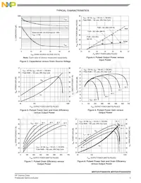 MRFE6VP5600HR6 Datasheet Pagina 5