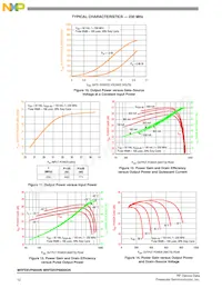 MRFE6VP6600GNR3 Datasheet Pagina 12