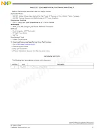 MRFE6VP6600GNR3 Datasheet Pagina 21