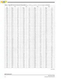 MRFG35003ANT1 Datasheet Page 12