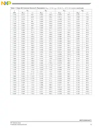 MRFG35003ANT1 Datasheet Page 15