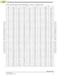 MRFG35003N6T1 Datasheet Page 7