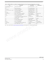 MRFX1K80HR5 Datasheet Pagina 13