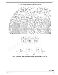 MRFX1K80HR5 Datasheet Pagina 15