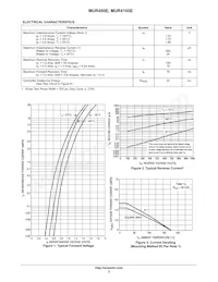 MUR490E Datasheet Pagina 2