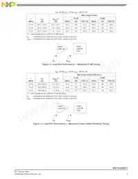 MW7IC2020NT1 Datasheet Page 9