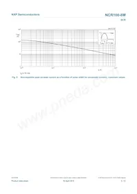 NCR100-8MR Datasheet Pagina 5