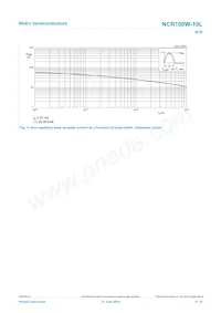 NCR100W-10LX Datasheet Page 5