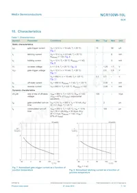 NCR100W-10LX Datasheet Page 7