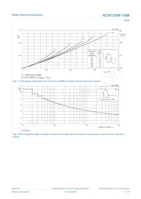 NCR100W-10MX Datasheet Page 4