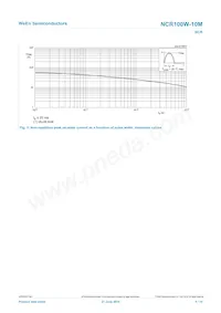 NCR100W-10MX Datasheet Page 5