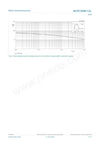 NCR100W-12LX Datenblatt Seite 5
