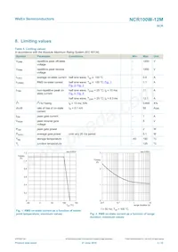 NCR100W-12MX Datasheet Page 3