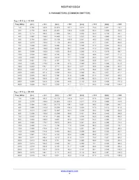 NSVF4015SG4T1G Datasheet Pagina 9