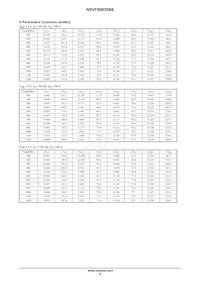 NSVF6003SB6T1G Datasheet Page 4