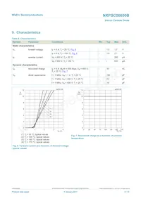 NXPSC06650BJ Datasheet Page 6