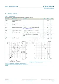 NXPSC06650XQ Datasheet Page 3