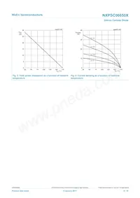 NXPSC06650XQ Datasheet Pagina 4