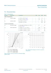 NXPSC06650XQ Datasheet Page 6