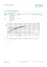 NXPSC08650Q數據表 頁面 5