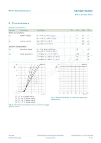 NXPSC10650DJ Datasheet Page 6