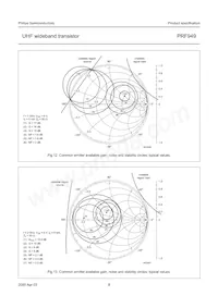 PRF949 Datasheet Page 8