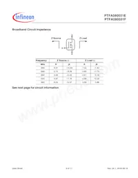 PTFA080551F-V4-R0 Datasheet Pagina 6