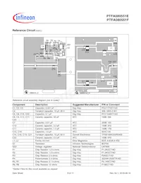 PTFA080551F-V4-R0 Datasheet Page 8