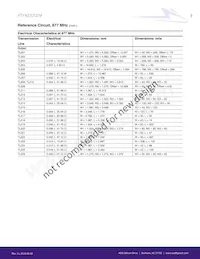 PTFA220121M-V4 Datasheet Pagina 8
