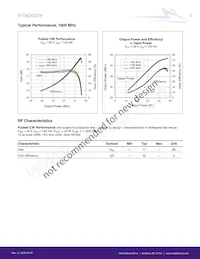 PTFA220121M-V4數據表 頁面 11