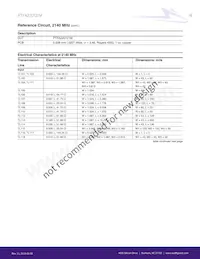 PTFA220121M-V4 Datasheet Pagina 16