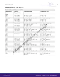 PTFA220121M-V4 Datasheet Pagina 17