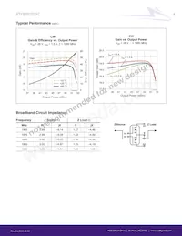 PTFB181702FC-V1-R0數據表 頁面 4