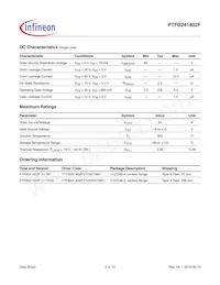 PTFB241402F-V1-R0 Datasheet Pagina 2