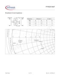 PTFB241402F-V1-R0 Datasheet Page 5